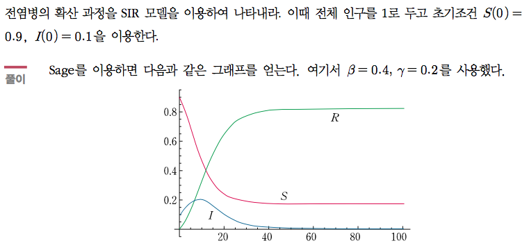 예제 8-4