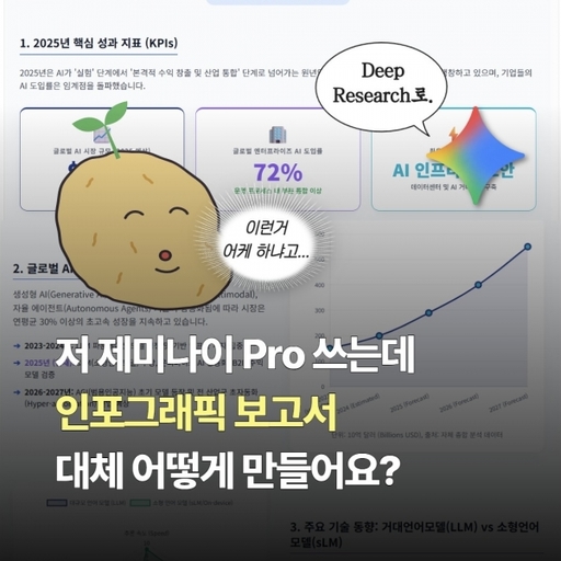 [5분 제미나이] 딥 리서치(Deep Research)로 인포그래픽 보고서 '5분'만에 제작하는 법 대표 이미지