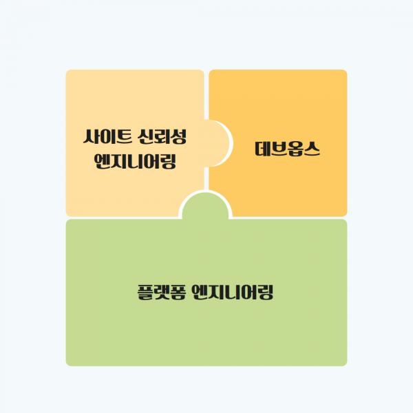 데브옵스(DevOps), SRE를 넘어 플랫폼 엔지니어링의 시대가 온다