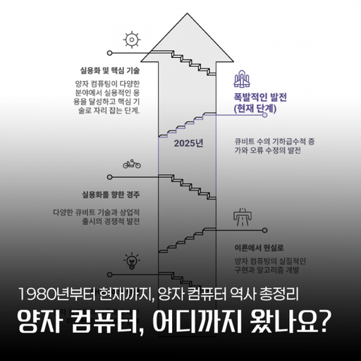 양자 컴퓨터, 어디까지 왔나요?   1980년부터 현재까지, 양자 컴퓨터 역사 총정리 대표 이미지
