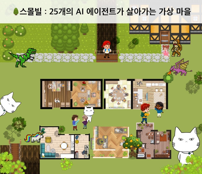 스몰빌: 25개의 AI 에이전트가 살아가는 가상 마을