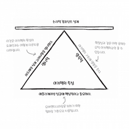 아키텍처 특성: ‘소프트웨어 시스템을 어떻게 잘 작동하게 할 것인가’