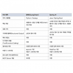 AI 애플리케이션 개발 기초와 Spring AI 소개