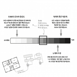 건축으로 이해하는 소프트웨어 아키텍처 | 설계와 아키텍처의 차이점