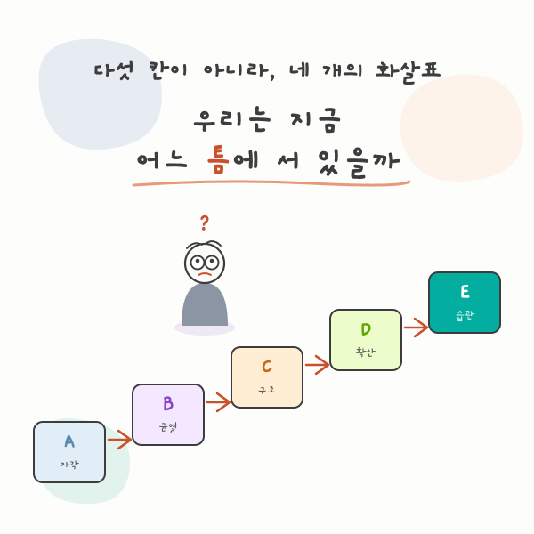 데이터 기반 조직 문화 : 우리는 금 어느 틈에 서 있을까