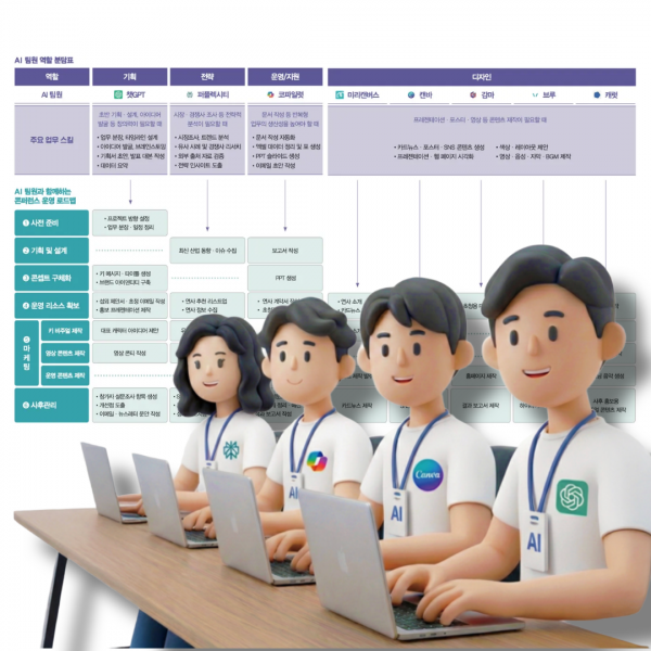 [AI 팀원 영입 가이드] 챗GPT·퍼플렉시티·코파일럿 등 직무별 배치 전략
