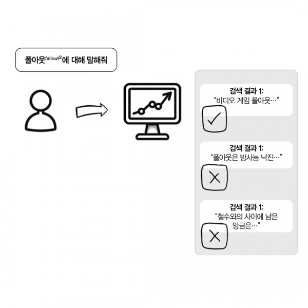 생성형 AI는 정말 ‘생각’하고 있을까?  — LLM의 사고(Thinking) vs 추론(Reasoning) 능력의 차이