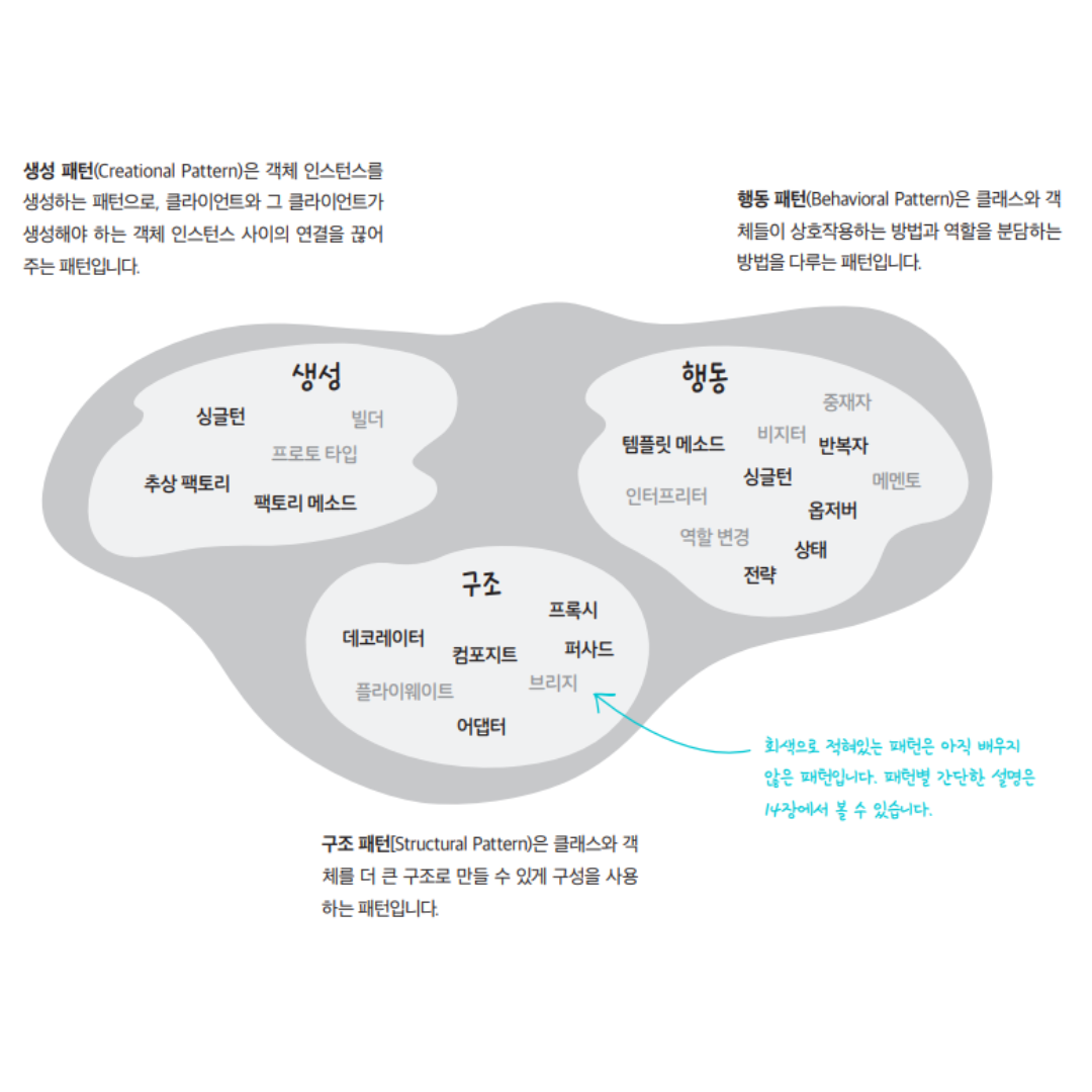 [Design pattern] 많이 쓰는  14가지 핵심 GoF 디자인 패턴의 종류