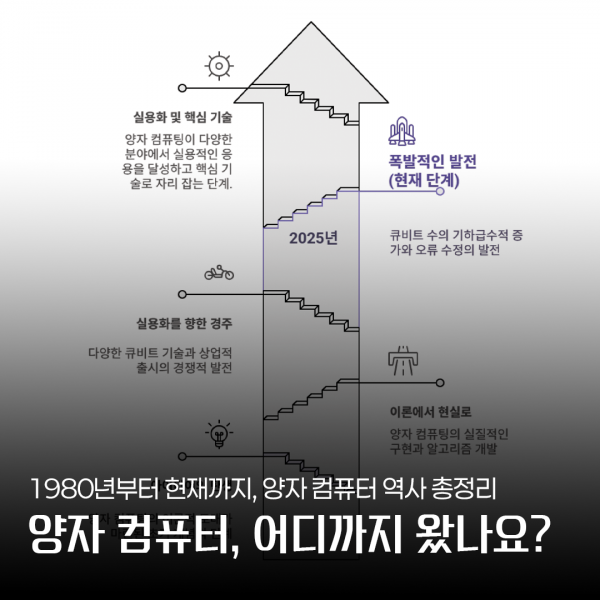 양자 컴퓨터, 어디까지 왔나요?   1980년부터 현재까지, 양자 컴퓨터 역사 총정리