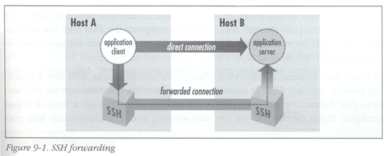 ssh_tunneling1.gif