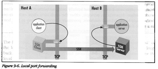 ssh_tunneling2.gif