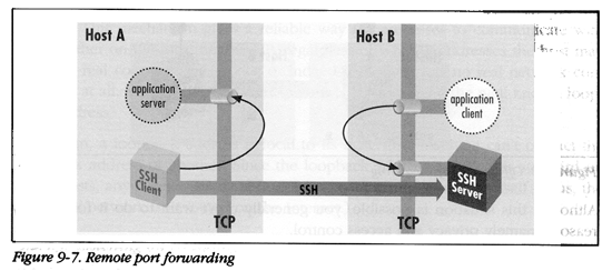 ssh_tunneling3.gif