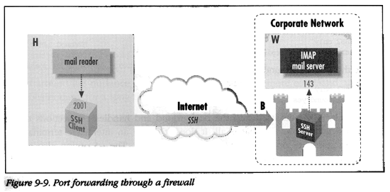 ssh_tunneling4.gif