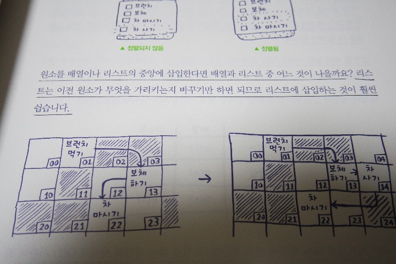 그림으로개념을이해하는알고리즘07.JPG