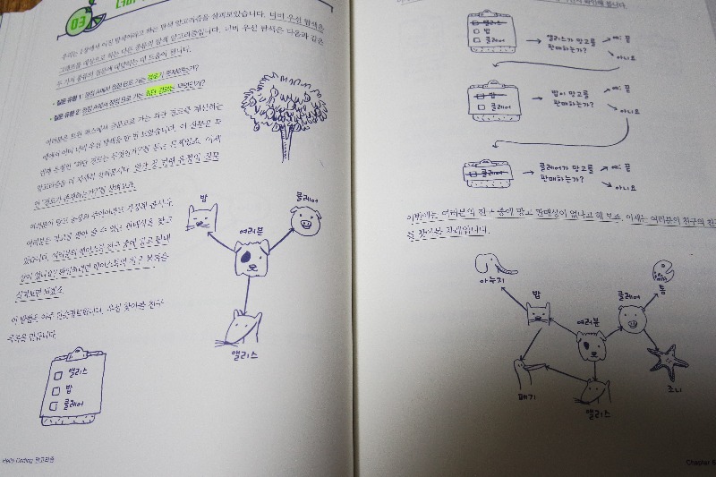 그림으로개념을이해하는알고리즘09.JPG