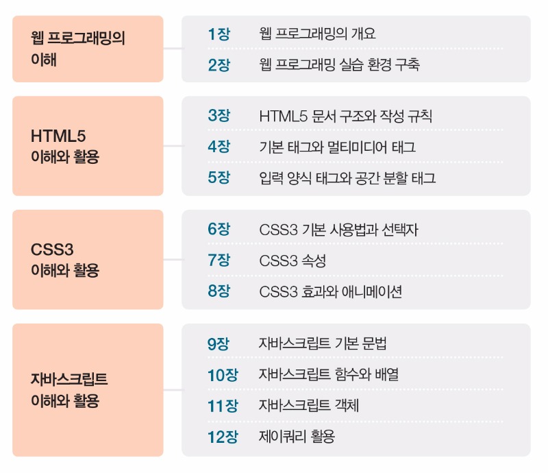 무엇을 다루는가.jpg