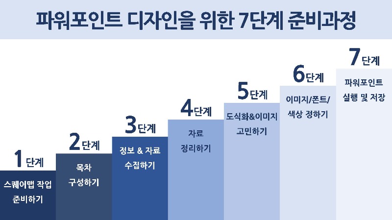 신프로의 쉽고 빠른 파워포인트 디자인 - 리뷰_페이지_05.jpg