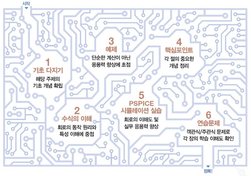 로드맵.JPG