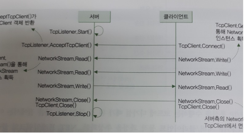 이것이c#입다_1.jpg