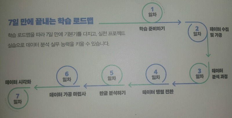 처음 시작하는 R 데이터 분석2.jpg