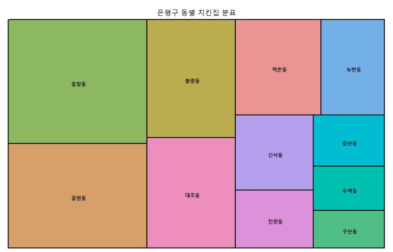 처음 시작하는 R 데이터 분석4.jpg