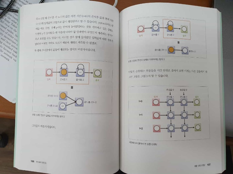 hanbit-pytorch_first-02.jpeg