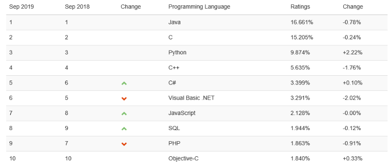 tiobe_index.png