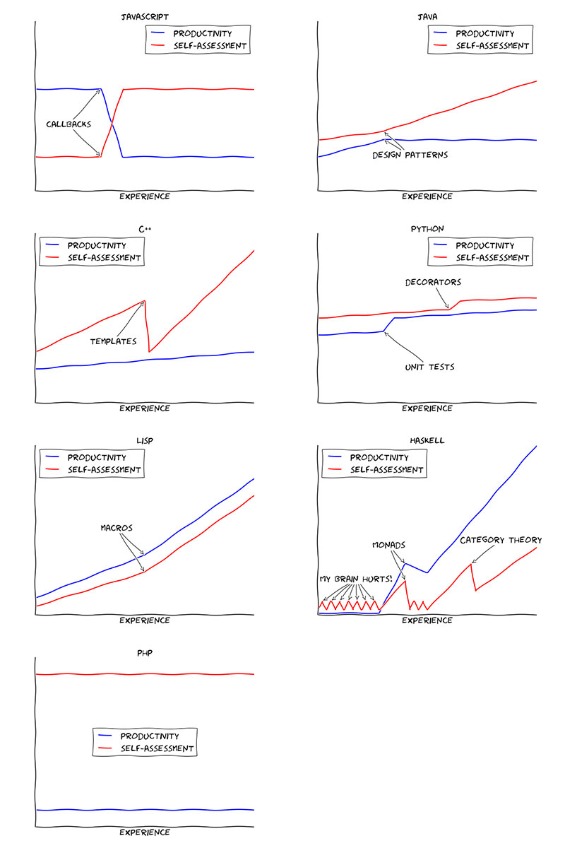 learning_curve_chart.jpg