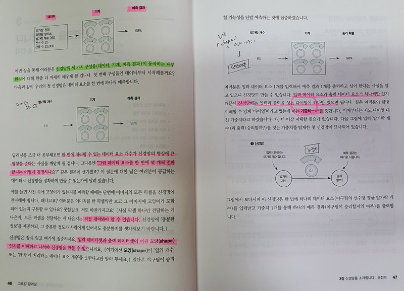 그로킹딥러닝03.jpg