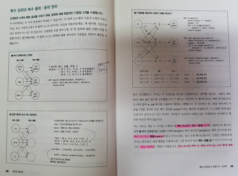 그로킹딥러닝04.jpg