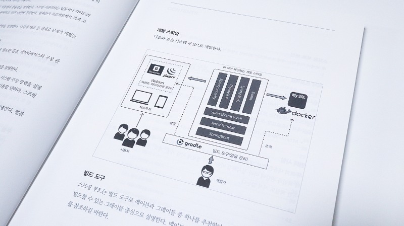 배워서 바로 쓰는 스프링 부트2 한빛미디어 (4).jpg