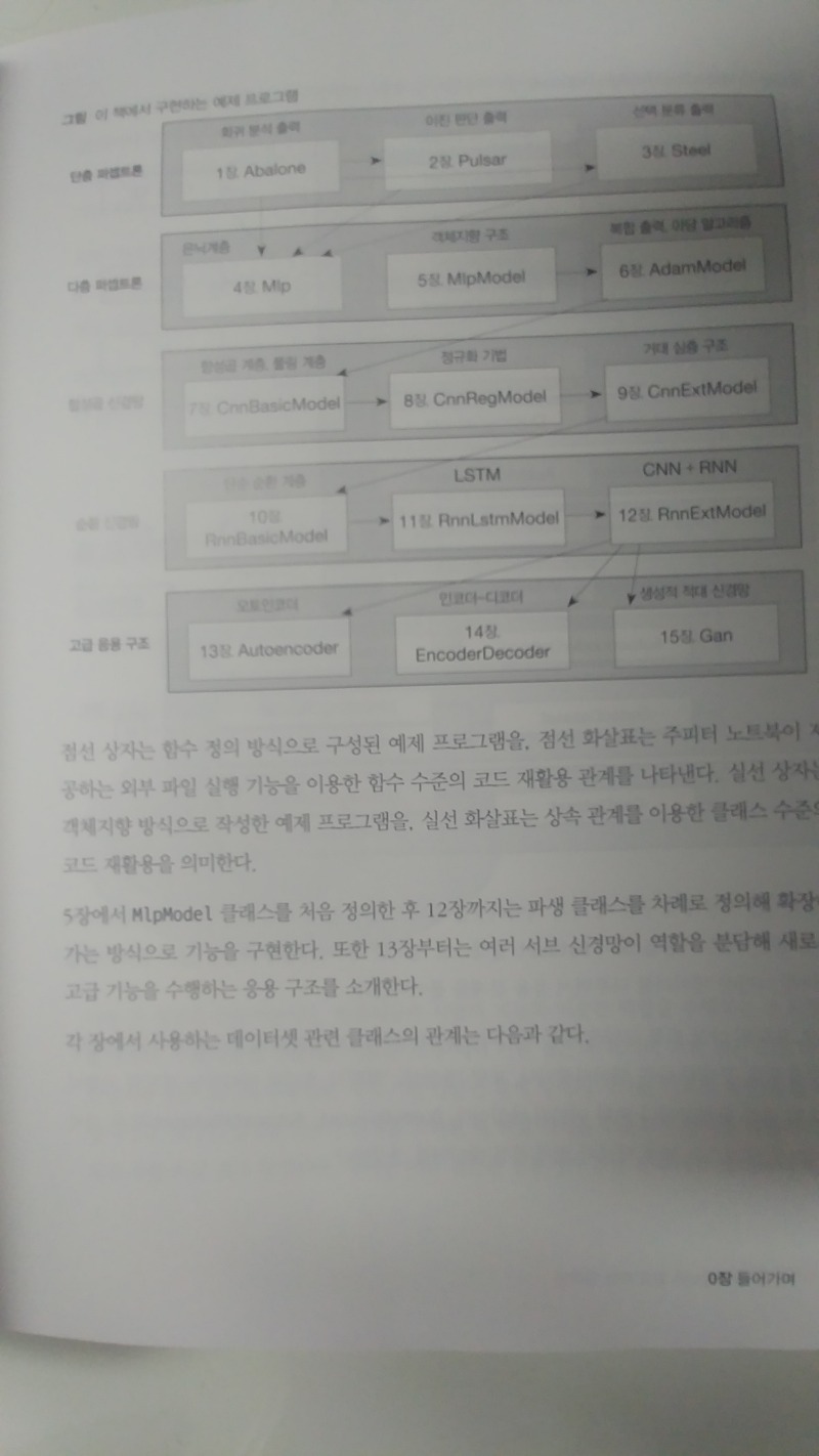 딥러닝_numpy.jpg