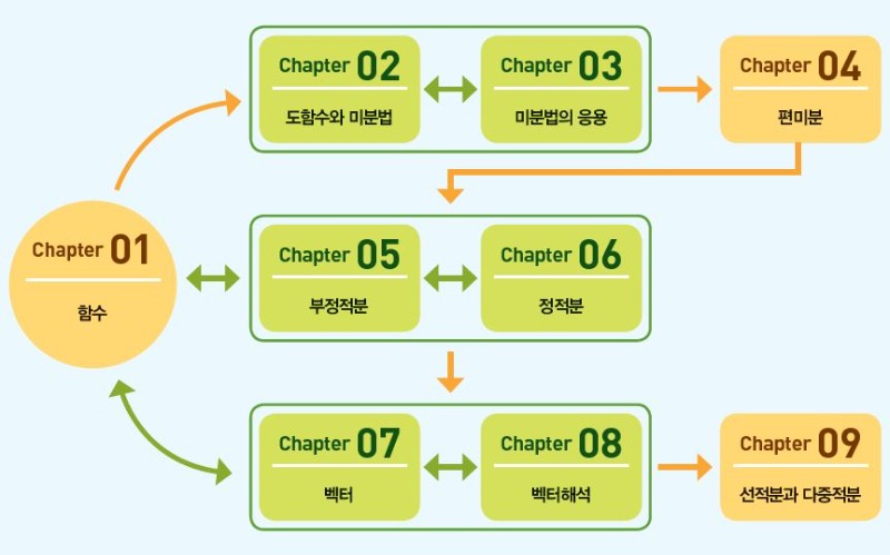 전공이 보이는 미분적분학_학습로드맵.JPG