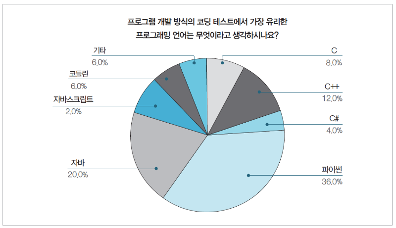 스크린샷 2020-09-16 오후 1.43.17.png