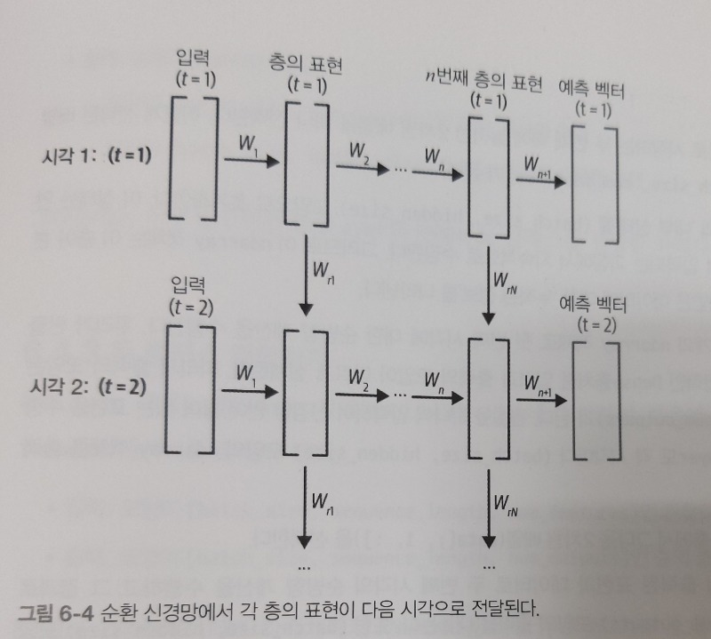 RNN구현.jpg