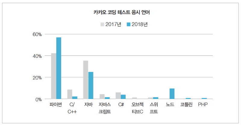 스크린샷 2020-09-21 오후 3.52.28.png