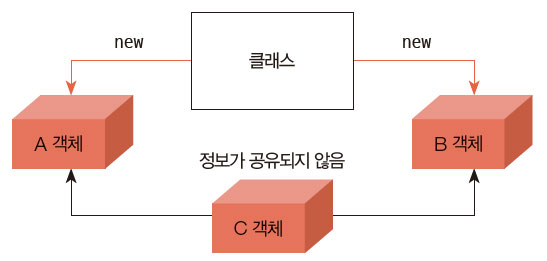 손세이셔널