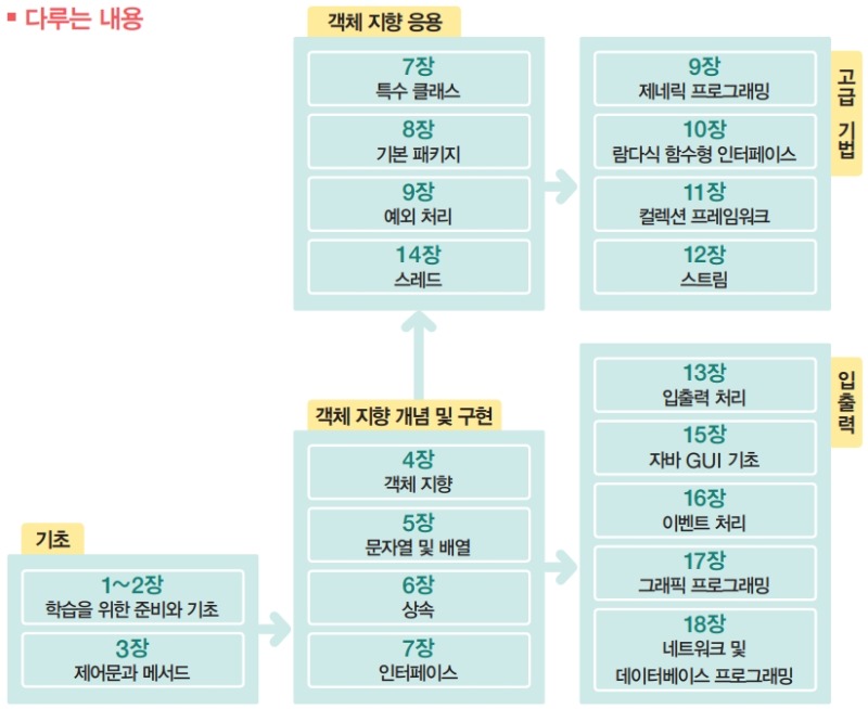 한빛아카데미_쉽게 배우는 자바 프로그래밍 2판.jpg