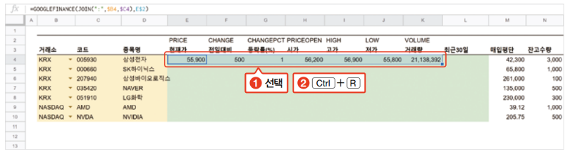 02 일잘러의 비밀_스프레드시트_googlefinance_함수_예제_주식 투자 손익.PNG