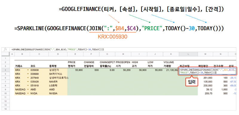 04 일잘러의 비밀_스프레드시트_googlefinance_함수_예제_주식 투자 손익.PNG