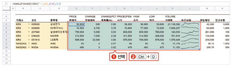 05 일잘러의 비밀_스프레드시트_googlefinance_함수_예제_주식 투자 손익.PNG