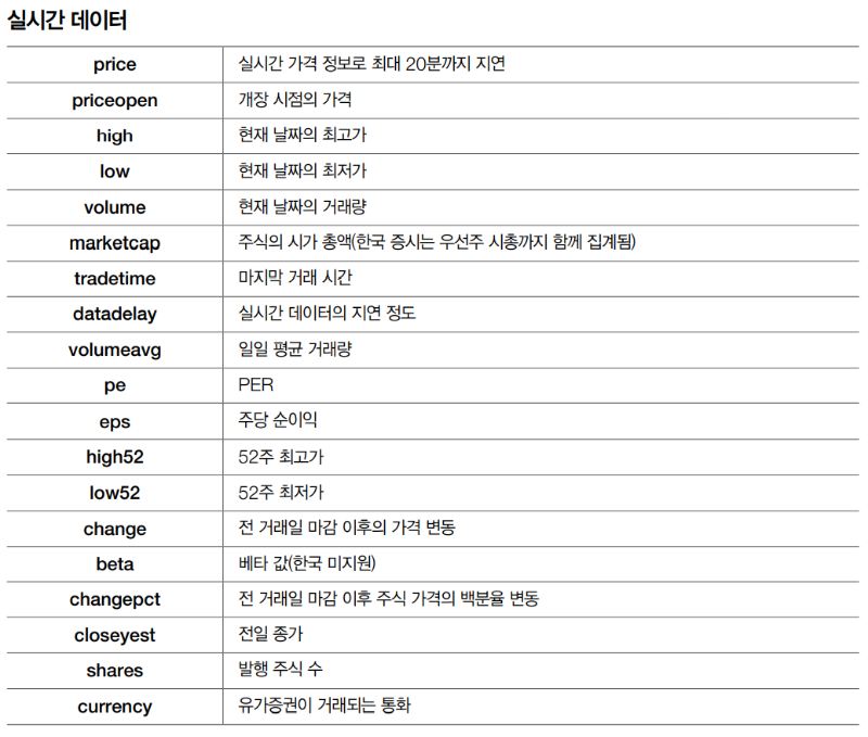 일잘러의 비밀_스프레드시트_googlefinance_함수_실시간 증시 데이터.PNG