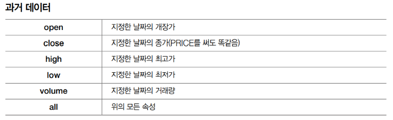 일잘러의 비밀_스프레드시트_googlefinance_함수_과거 증시 데이터.PNG