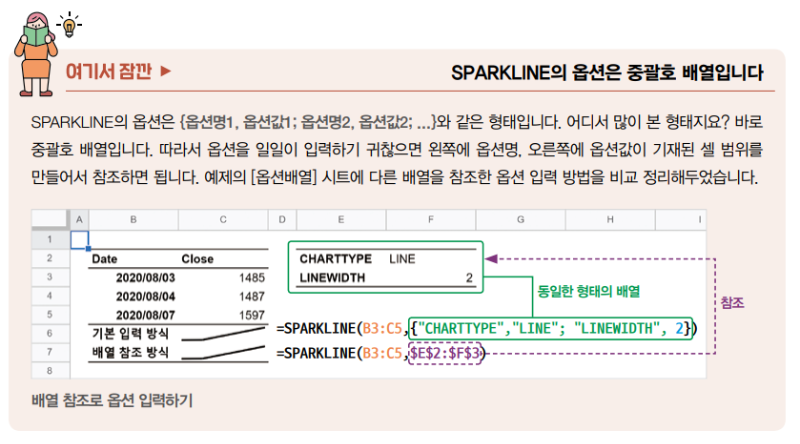 01 여기서 잠깐_일잘러의 비밀 스프레드시트 제대로 파헤치기_SPARKLINE_함수 예제_소형 차트.PNG