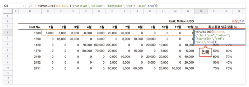 01 일잘러의 비밀 스프레드시트 제대로 파헤치기_SPARKLINE_함수 예제_소형 차트.PNG
