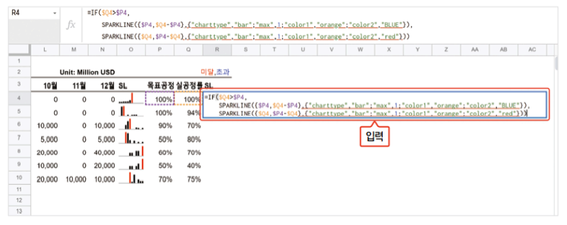 03 일잘러의 비밀 스프레드시트 제대로 파헤치기_SPARKLINE_함수 예제_소형 차트.PNG