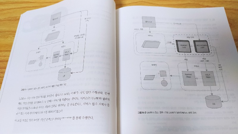 파이썬으로 살펴보는 아키텍처 패턴_02.jpg