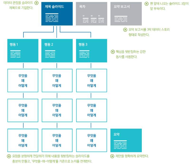 데이터스토리_제안_나무_구조.png