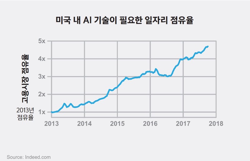 데이터스토리_데이터에 맥락 곁들이기 예시1.JPG