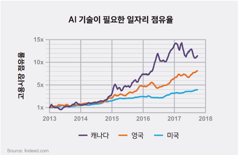 데이터스토시_데이터에 맥락 곁들이기 예시2.JPG